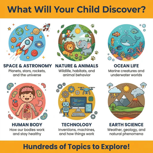 Building The Ultimate Brain: 100,000 Whys